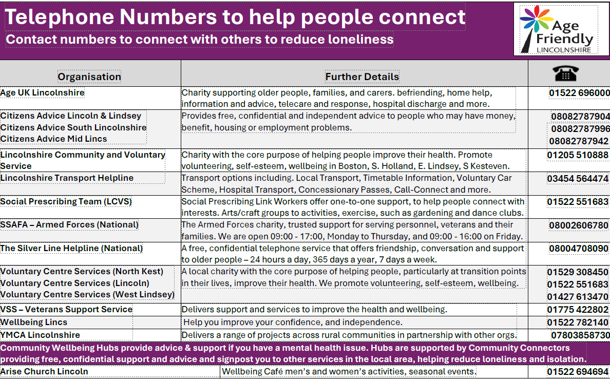 Help numbers